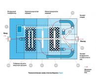 Евролос Грунт 3 - фото 4
