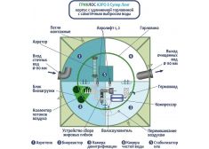 Гринлос Аэро 8 Супер Лонг