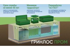 Гринлос БМ 50 Пр